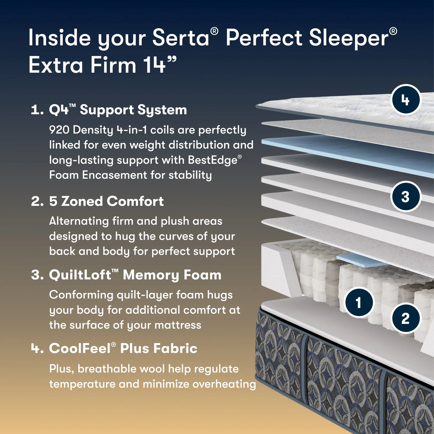 Serta Perfect Sleeper Cascade Range Extra Firm