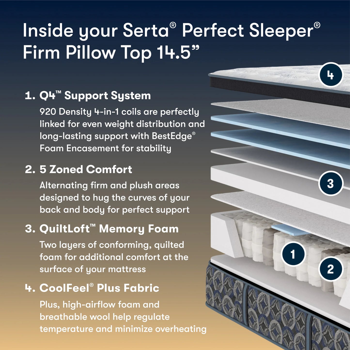 Serta Perfect Sleeper Cascade Range Firm Pillow Top