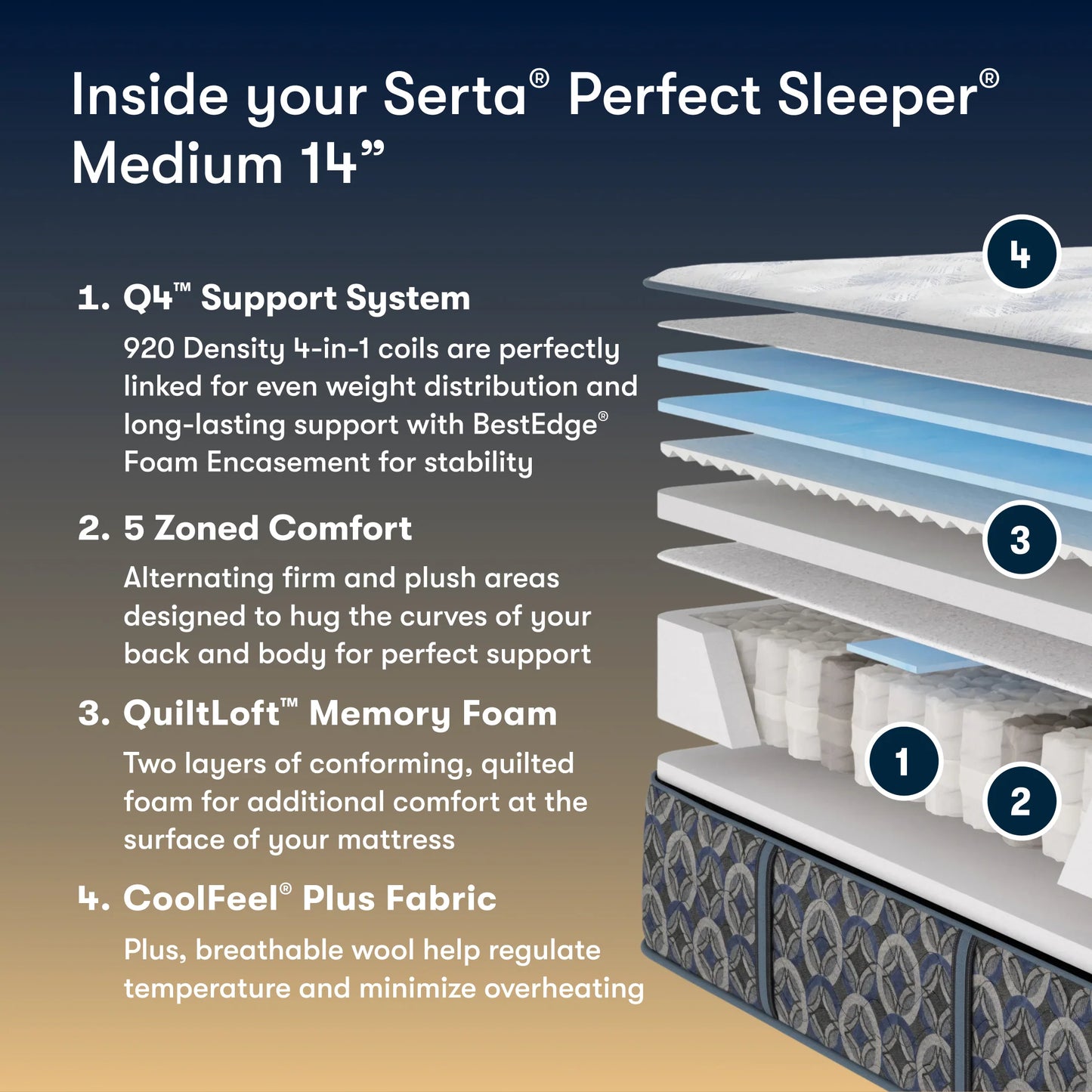 Serta Perfect Sleeper Cascade Range Medium