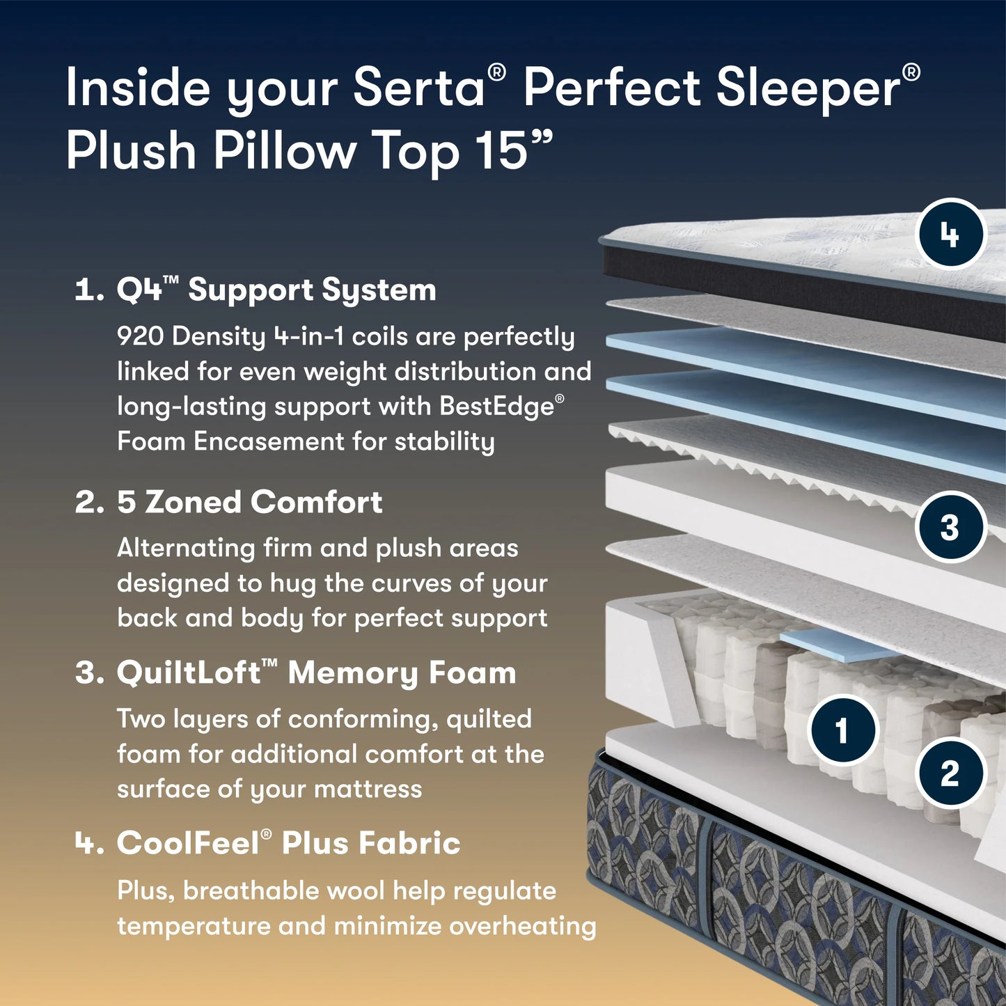 Serta Perfect Sleeper Cascade Range Plush Pillow Top
