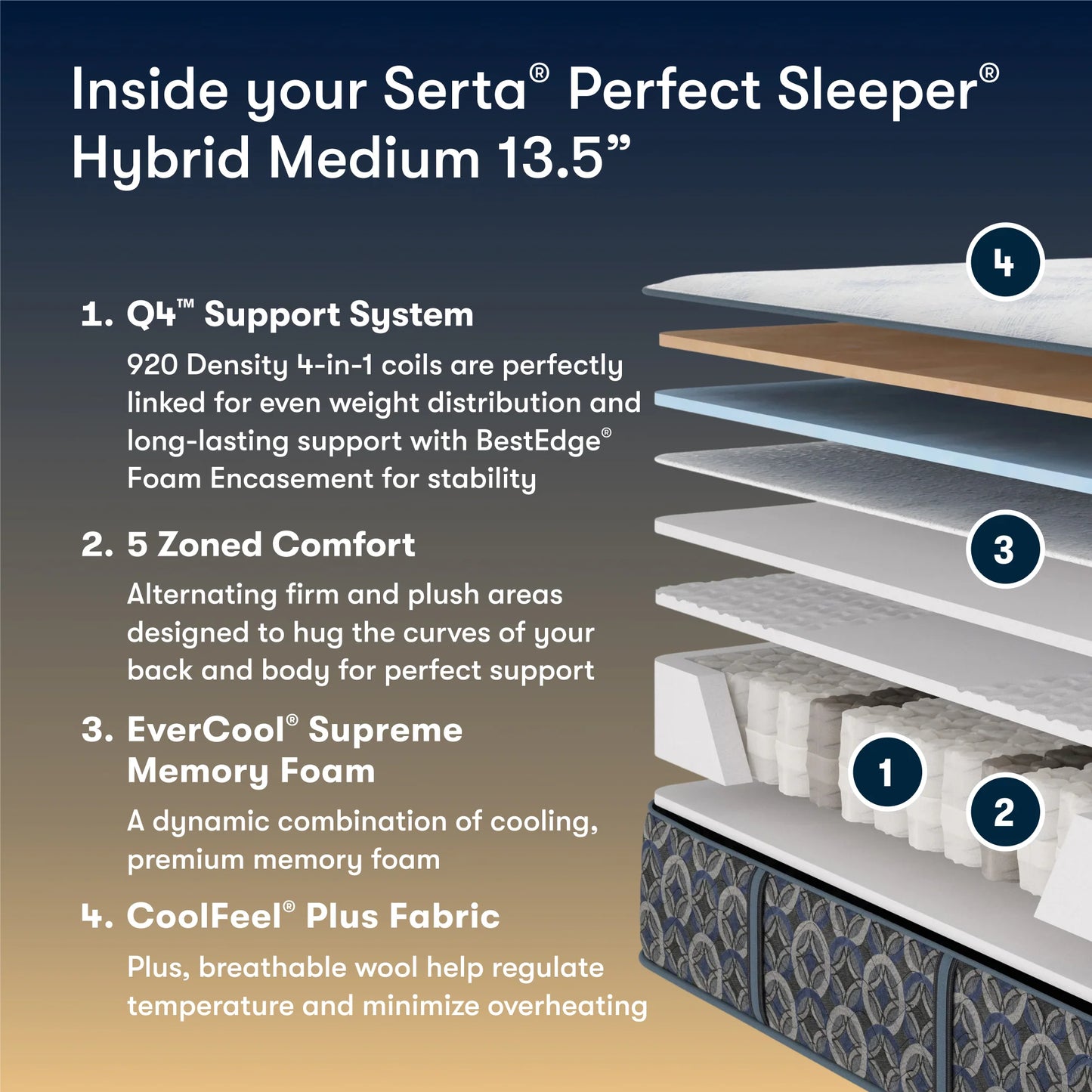Serta Perfect Sleeper Cascade Bluff Medium Queen Hybrid
