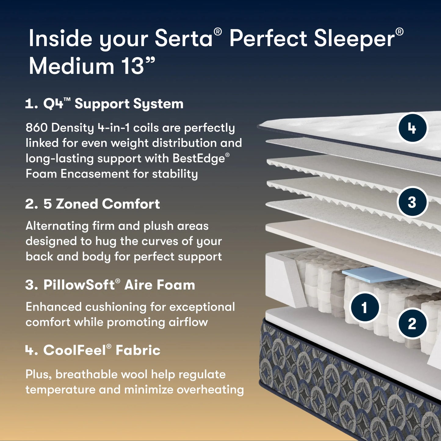 Serta Perfect Sleeper Cascade Canyon Medium