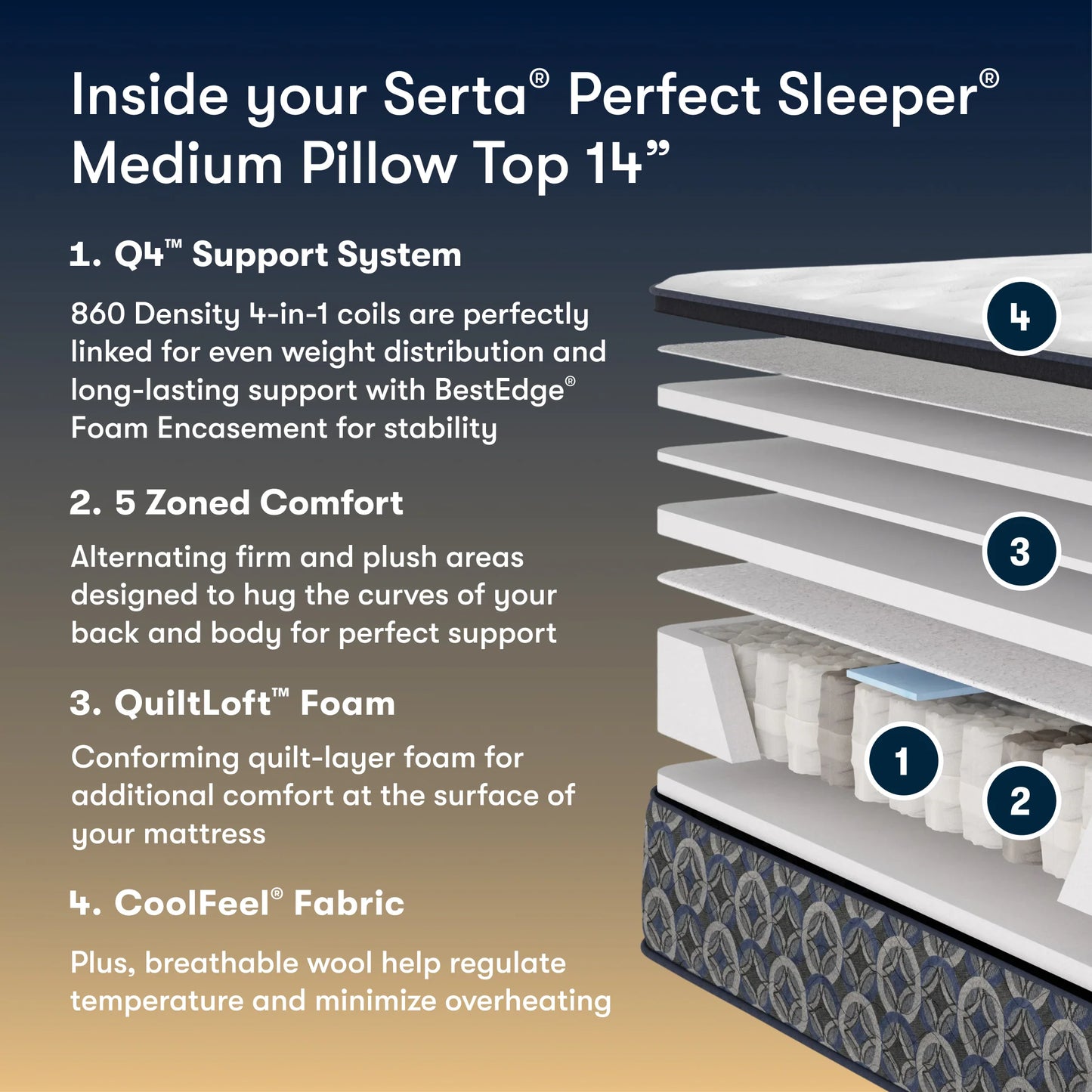 Serta Perfect Sleeper Cascade Canyon Medium PT