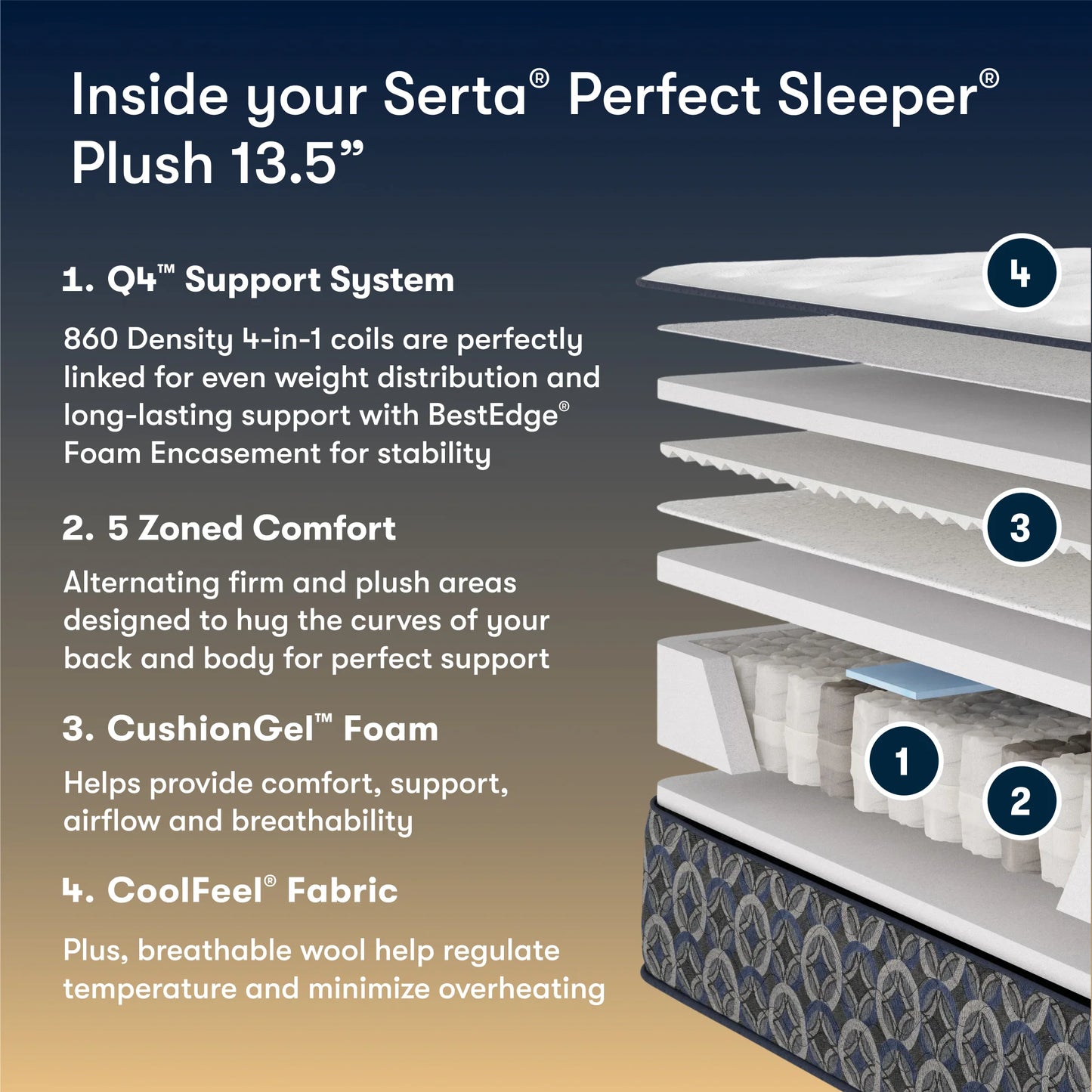 Serta Perfect Sleeper Cascade Canyon Plush