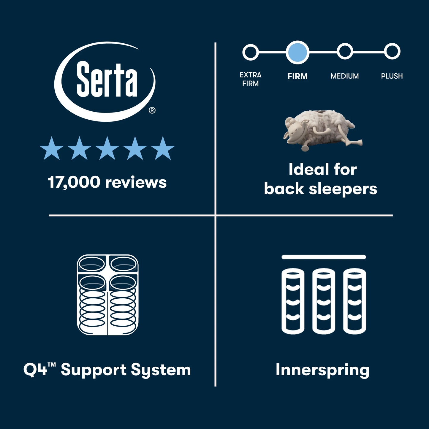Serta Perfect Sleeper Cascade Range Firm Pillow Top