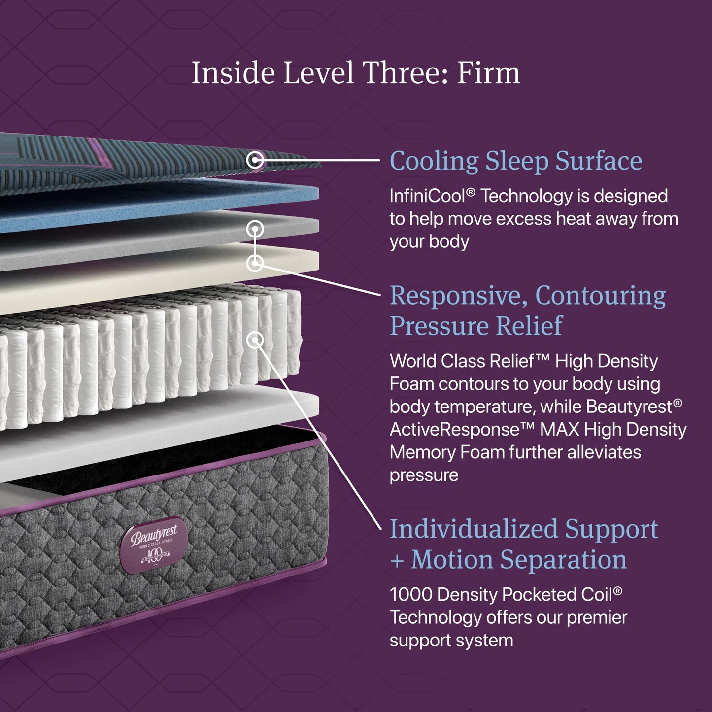 Simmons Beautyrest World Class Level 3 Hybrid Firm
