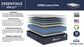 Heritage Sleep E2000 Firm Queen Mattress