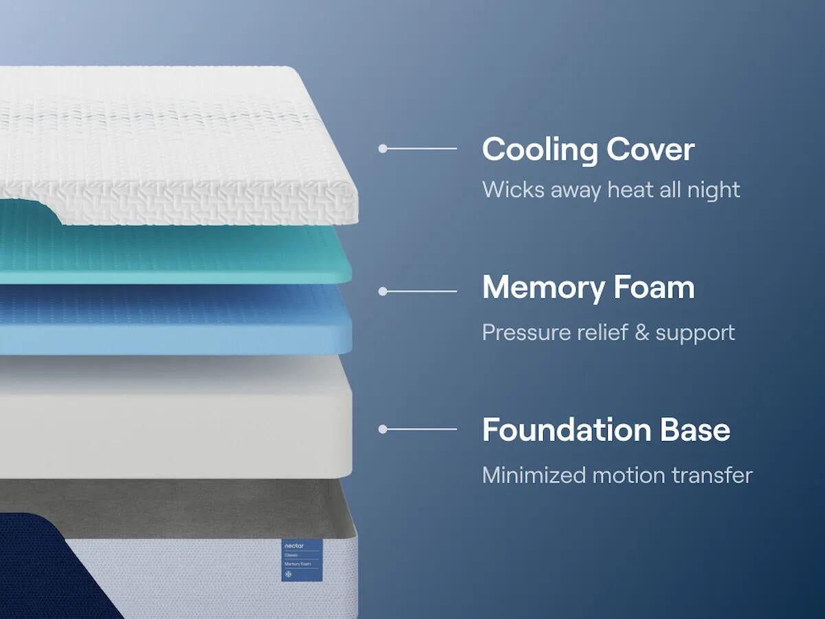 Ashley Express - Nectar Classic Memory Foam  Mattress